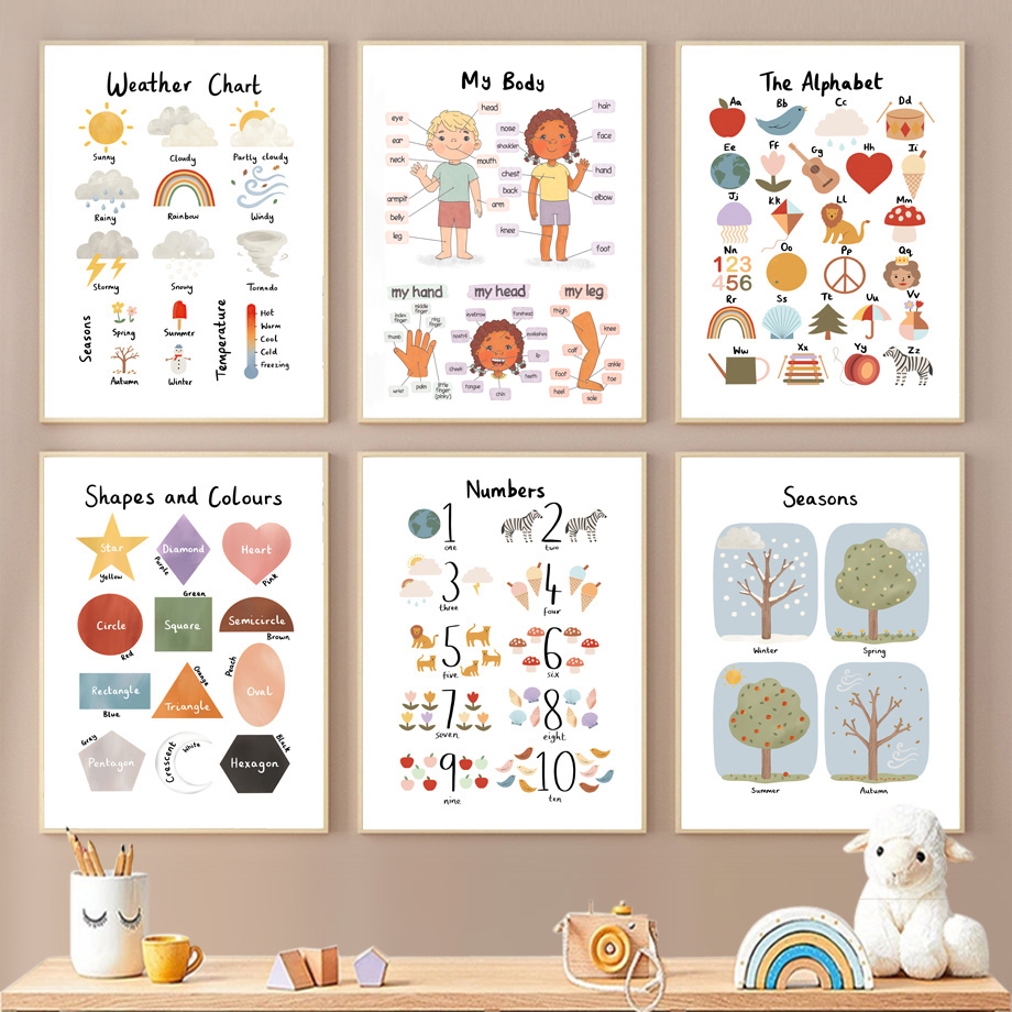 Kids Educational Poster - 1PC Seasons Shapes Colors Body Number