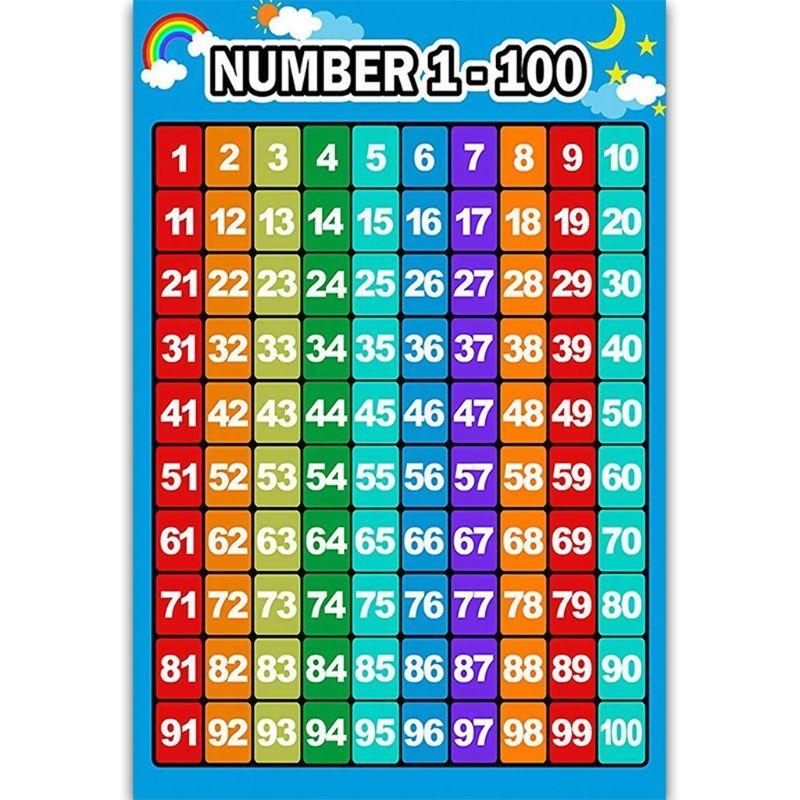  Educational Poster Kid Early  - Kids Educational Poster ulasan dan harga