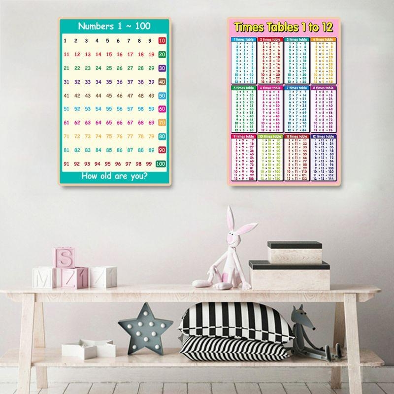  Educational Poster Kid Early  - Kids Educational Poster ulasan dan harga
