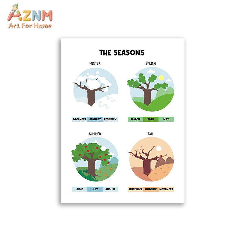 AZNM Educational Alphabet Numb - Kids Educational Poster ulasan dan harga